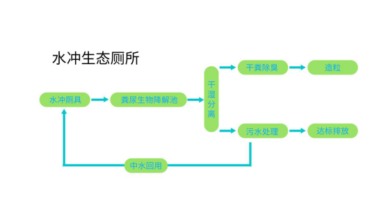 移動廁所